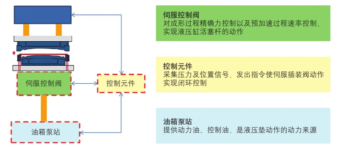 伺服液壓機閥門圖 伺服液壓機閥門圖